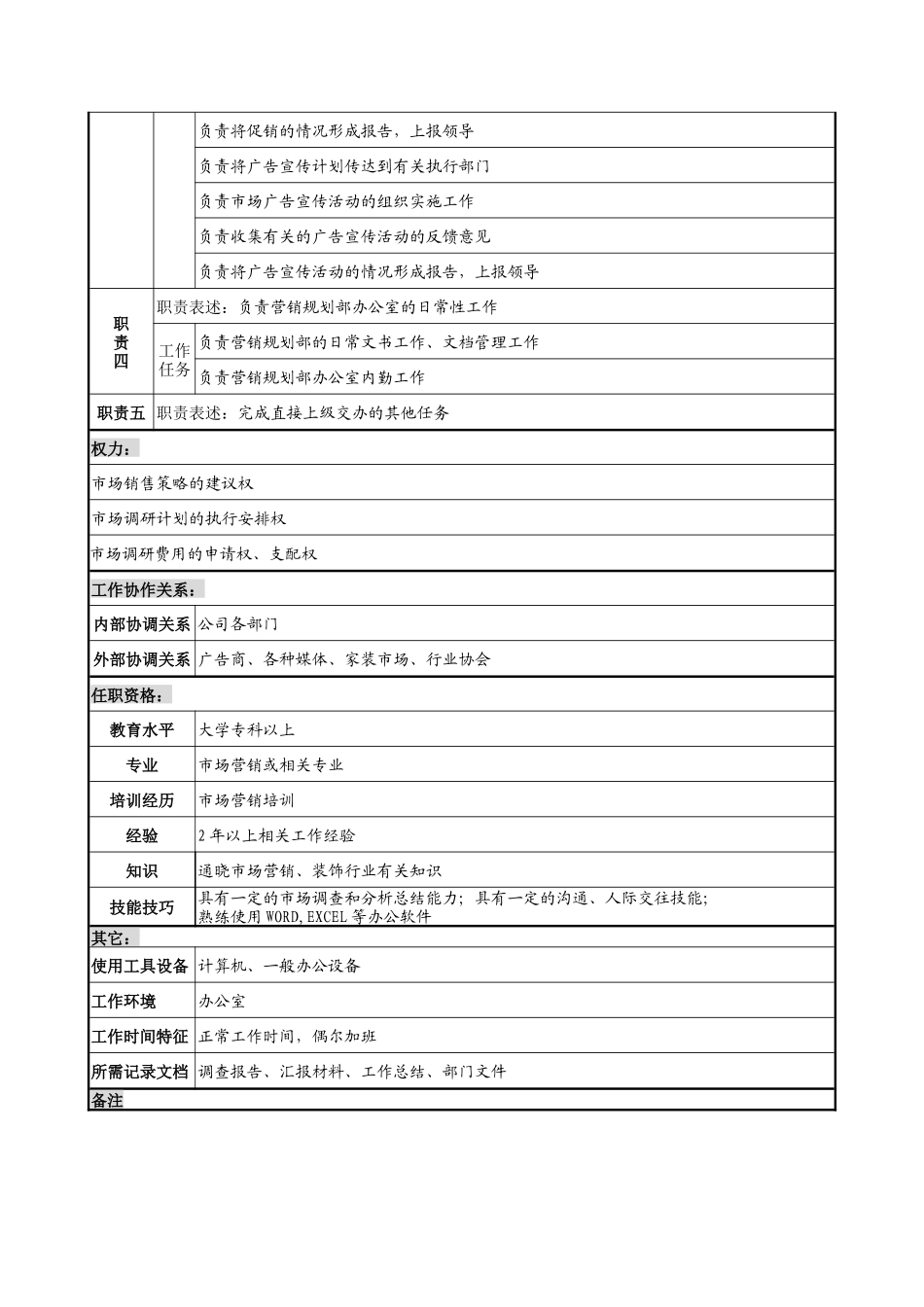 乾坤木业公司市场营销员岗位说明书_第2页