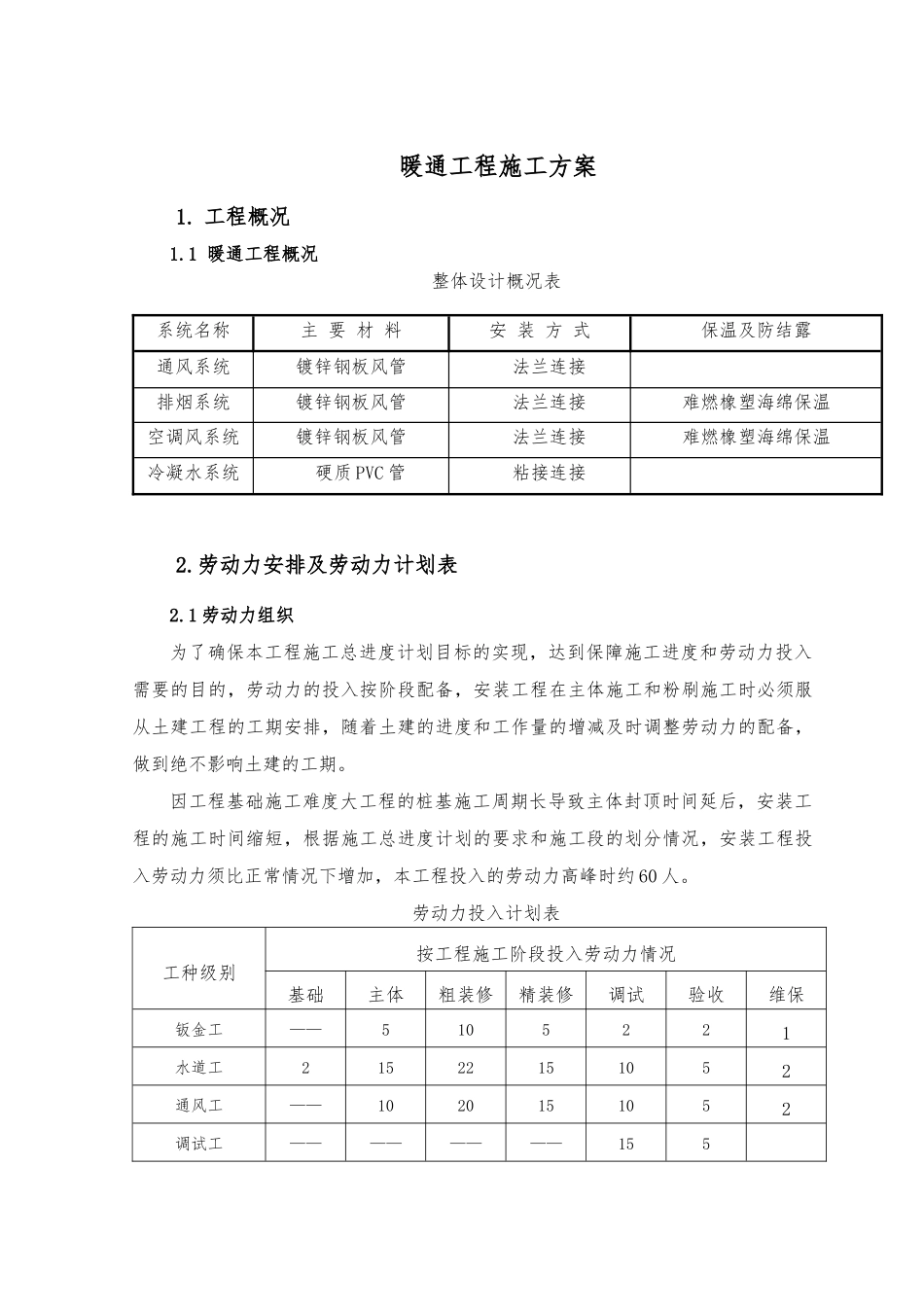 通风和空调工程施工方案_第3页