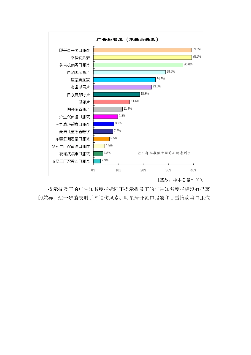 营销推广案例广告效果和媒体习惯_第3页