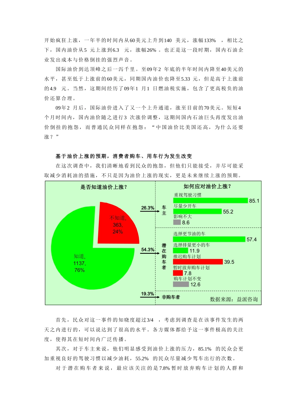 油价上涨消费者购车、用车行为发生改变_第2页