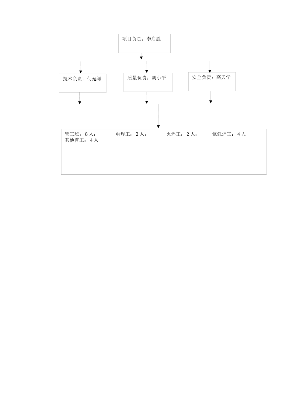 液压系统施工方案_第3页