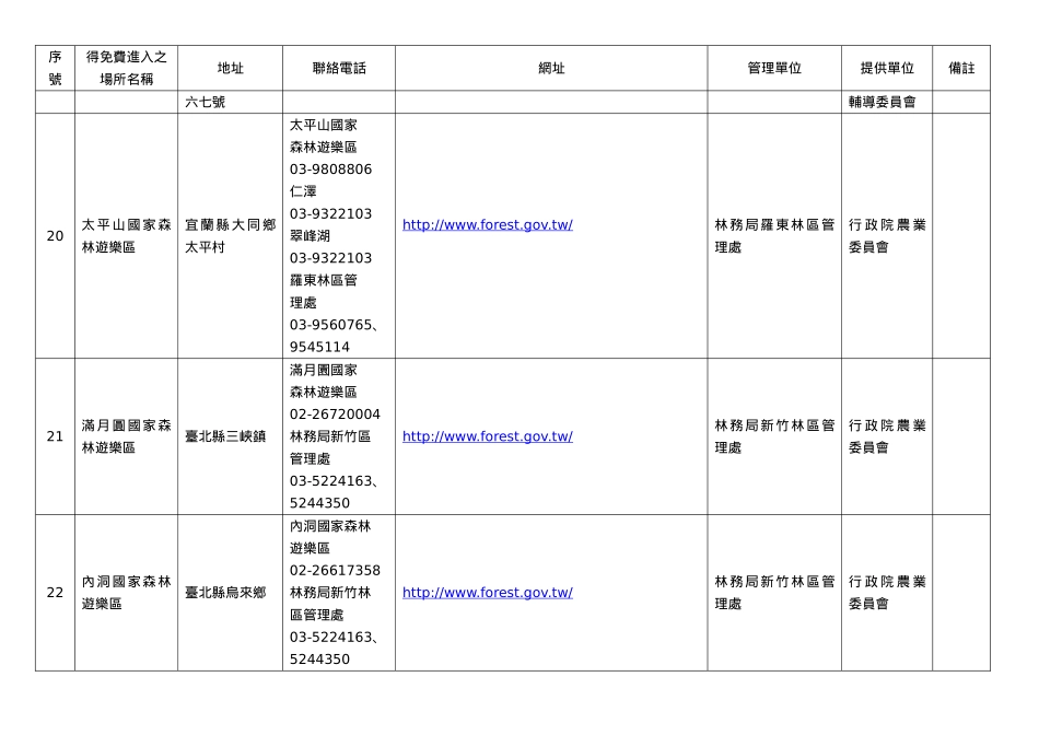 凭志愿服务荣誉卡免费进入之公立风景区_第3页