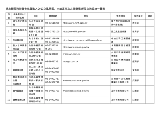 凭志愿服务荣誉卡免费进入之公立风景区