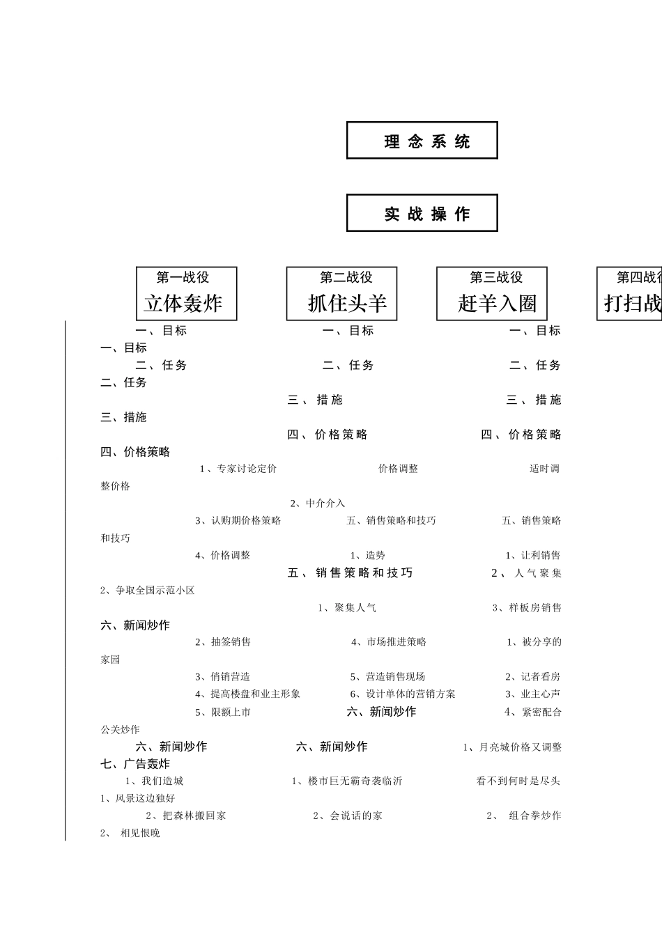 月亮城房产营销策划书_第3页
