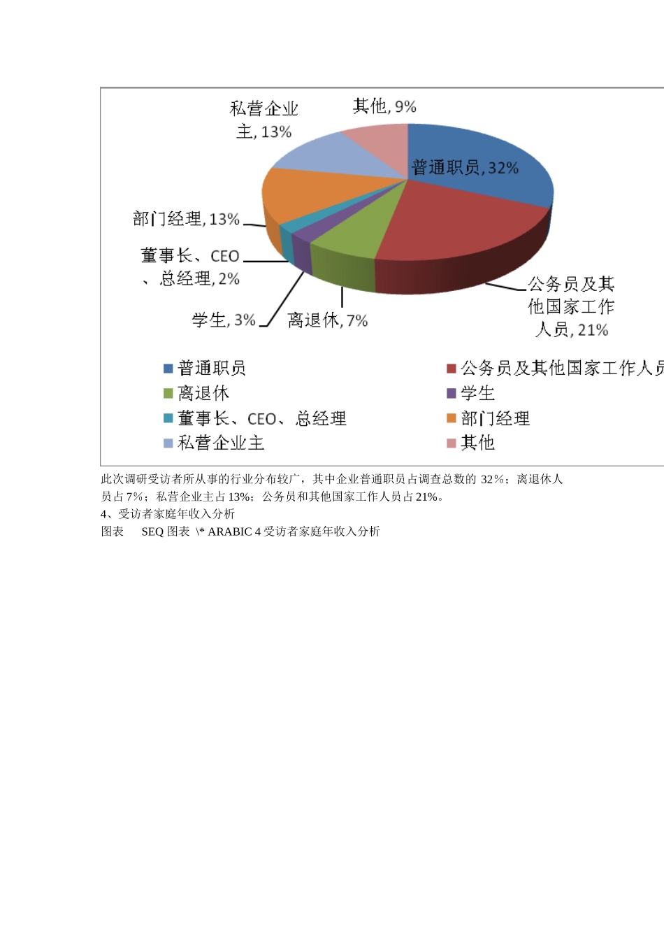 无锡购房消费者调研报告_第3页