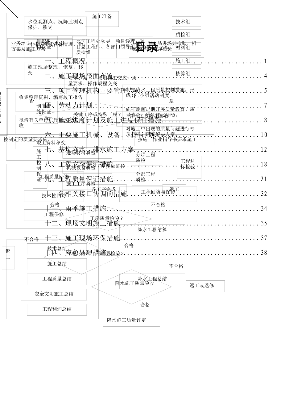 翰林学府降水专项施工方案_第1页