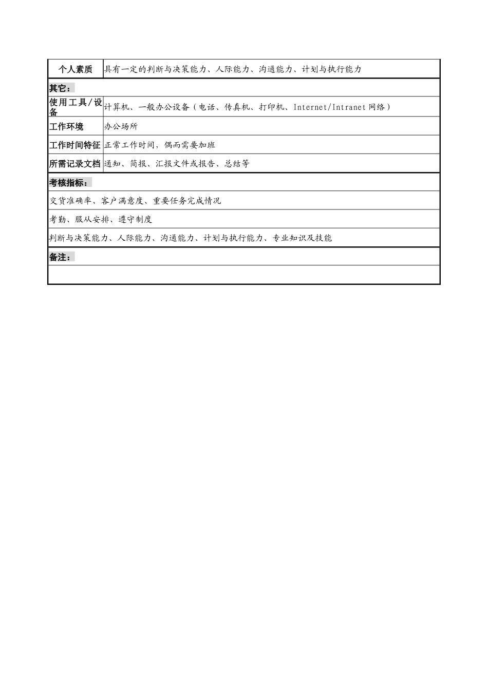 宁波华能贸易公司运作支持部服务专员职务说明书_第2页
