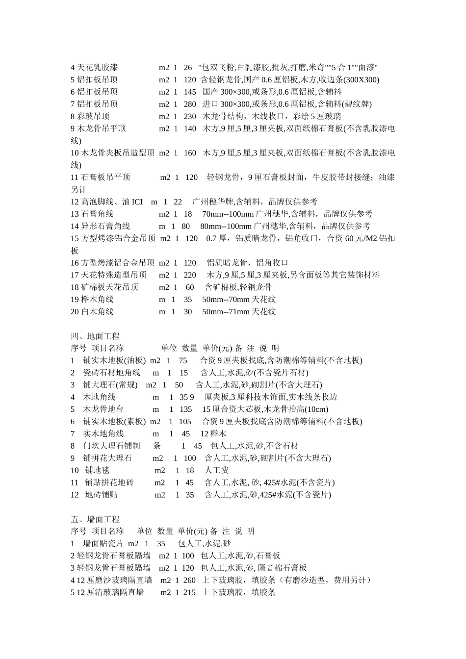 装饰价格集锦_第2页