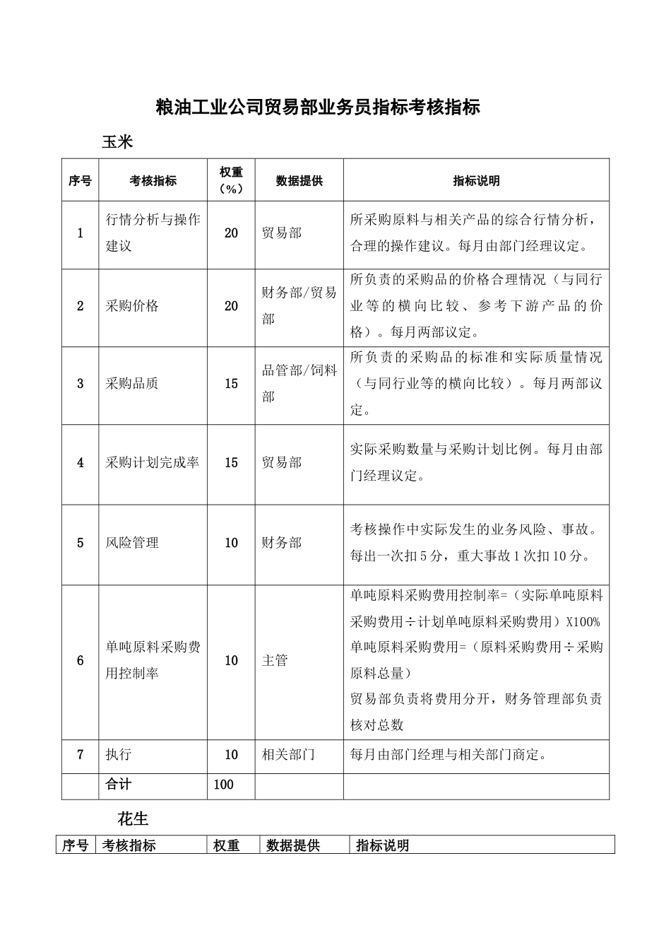 粮油工业公司贸易部业务员考核指标_第1页