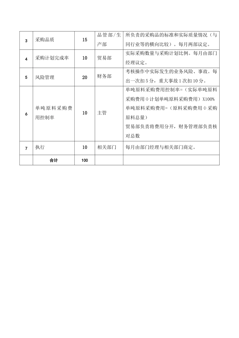 粮油工业公司贸易部业务员考核指标_第3页