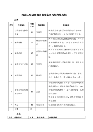粮油工业公司贸易部业务员考核指标