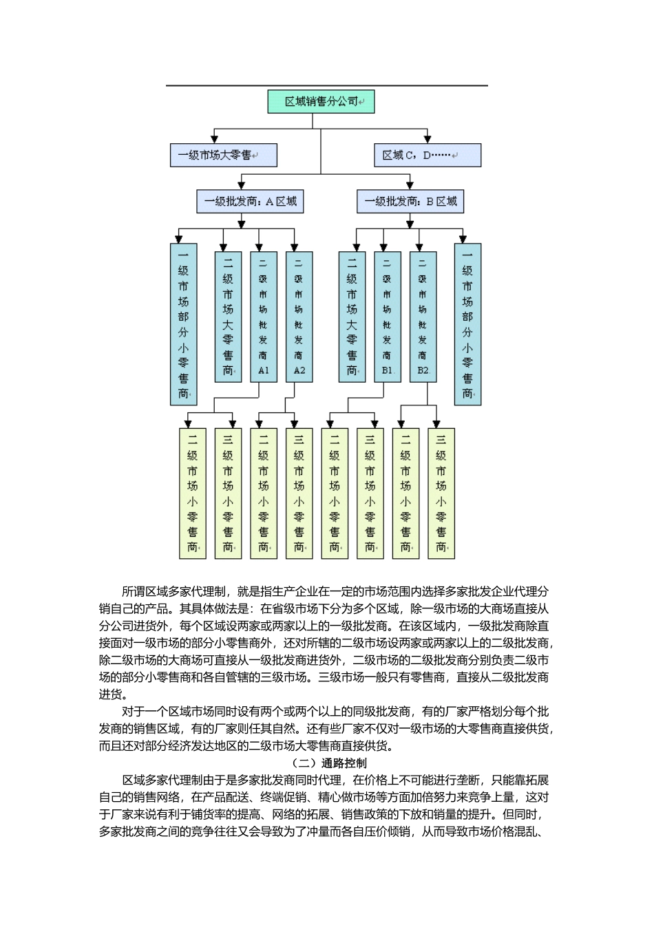 渠道模式与通路管控(上)_第2页