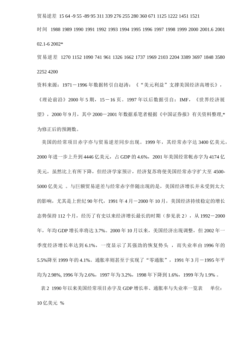 是盈余还是逆差美国巨额贸易逆差的背后（ 13）_第2页