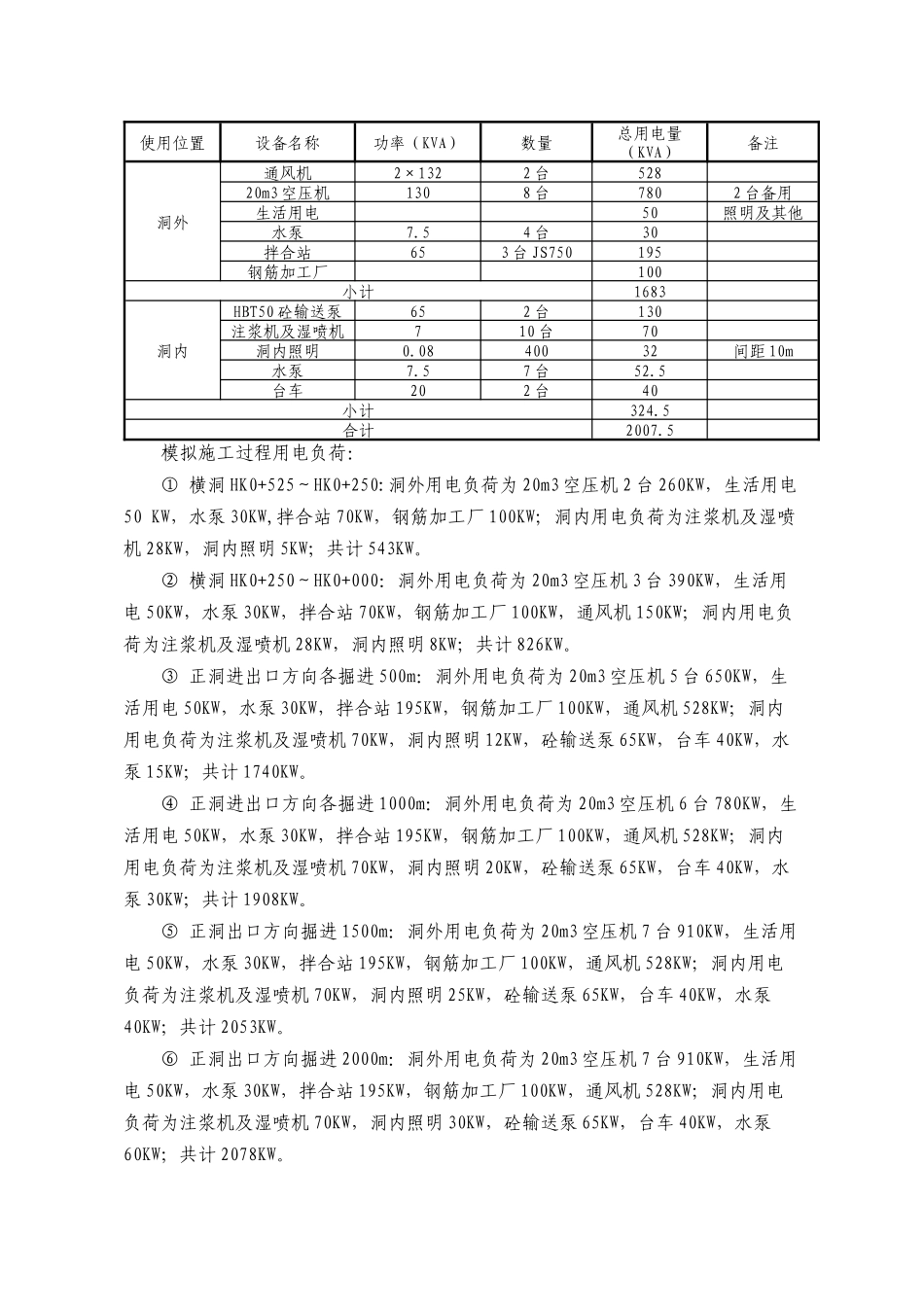 九盘岭隧道横洞施工方案_第3页