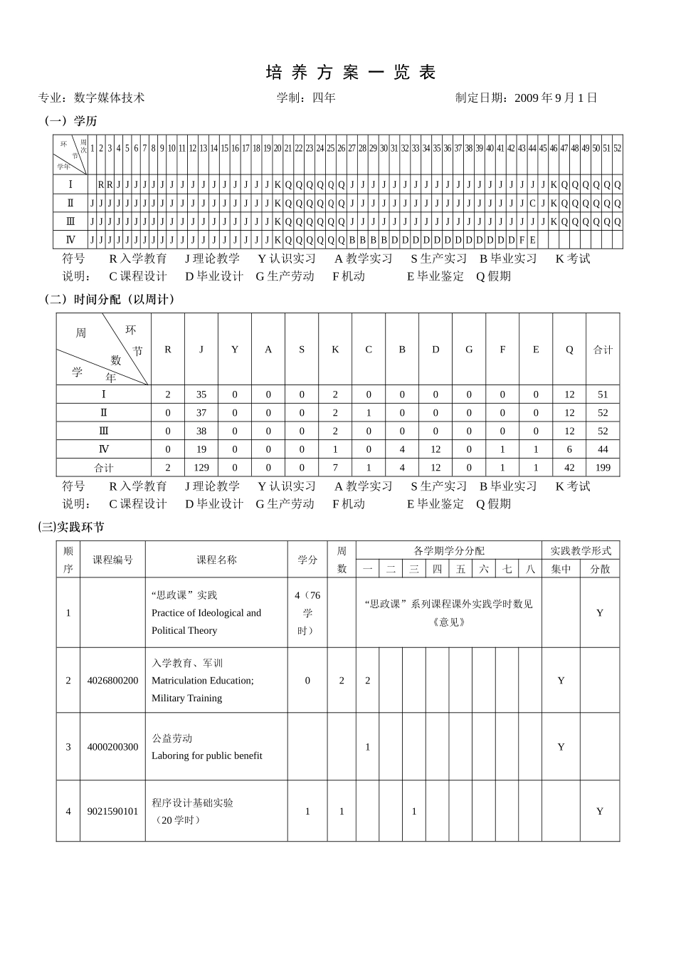 数字媒体技术专业培养方案_第2页