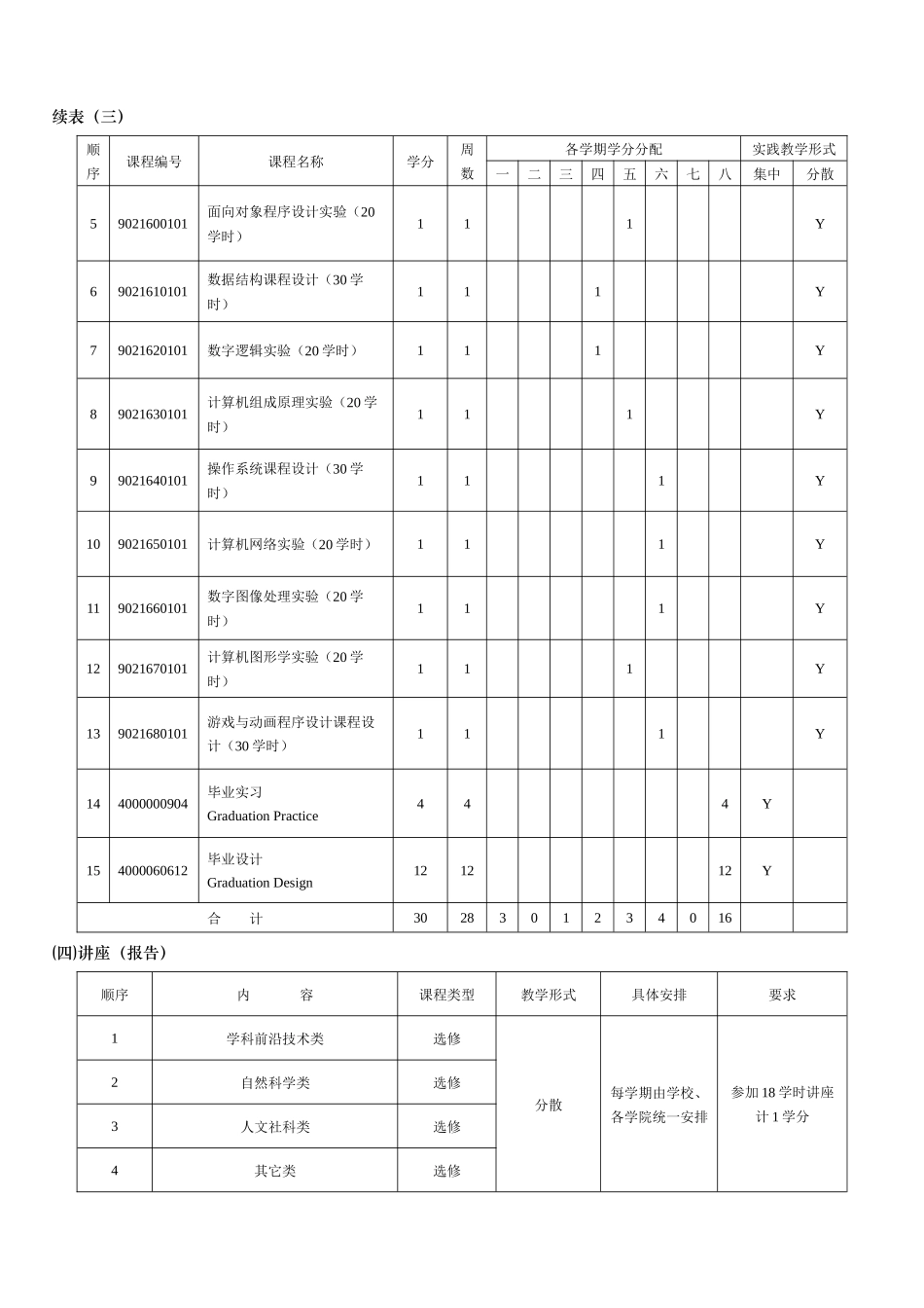 数字媒体技术专业培养方案_第3页