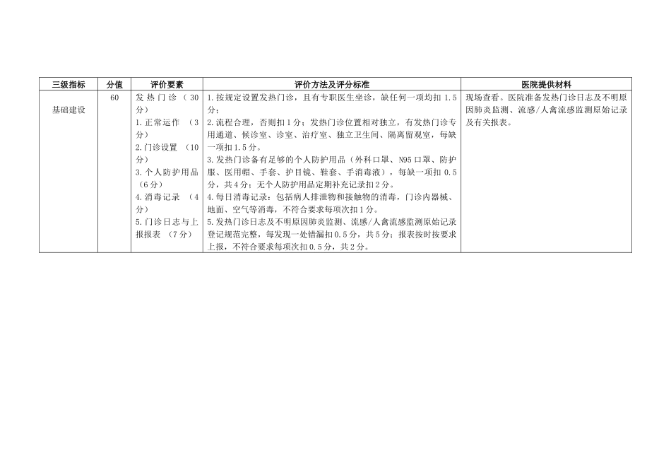 深圳市公共卫生服务质量整体评估医疗机构标准及现场需提供材料清单_第2页