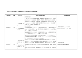 深圳市公共卫生服务质量整体评估医疗机构标准及现场需提供材料清单