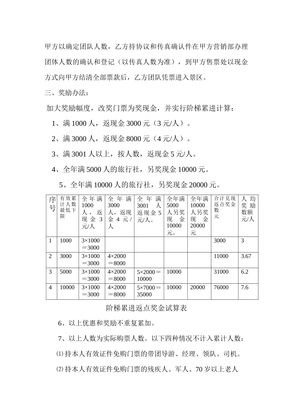 西咸区洽川风景区XXXX营销协议1_第2页