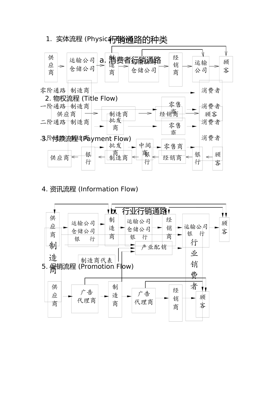 营销通路策略与管理研讨_第3页