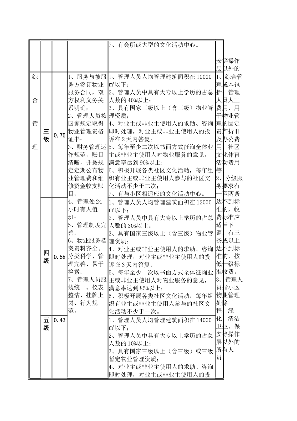 深圳市住宅物业服务收费指导标准深圳市物业管理协会_第2页