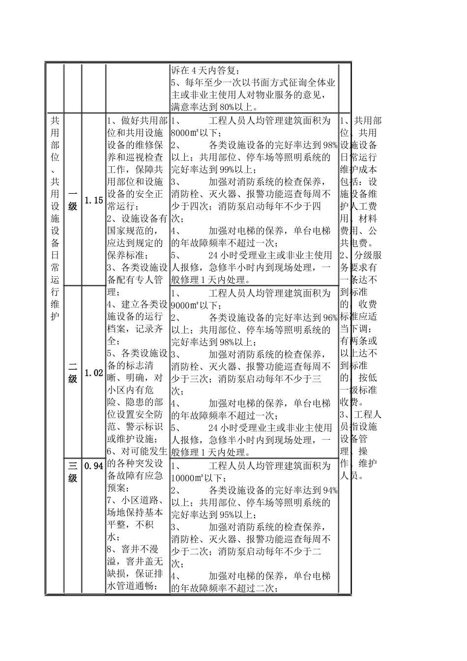 深圳市住宅物业服务收费指导标准深圳市物业管理协会_第3页