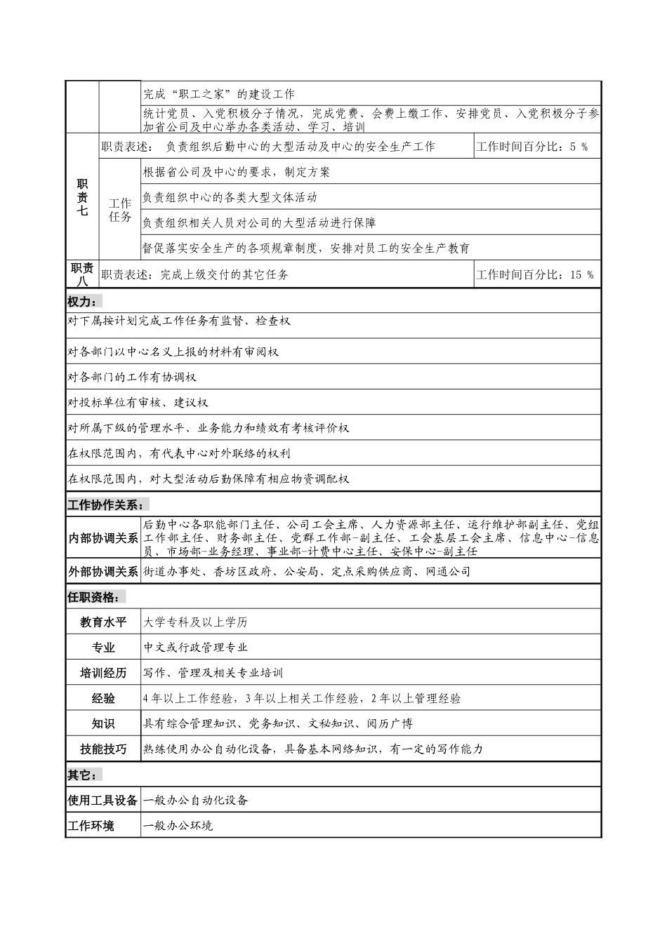 通信行业-后勤服务中心-综合办公室主任岗位说明书_第2页