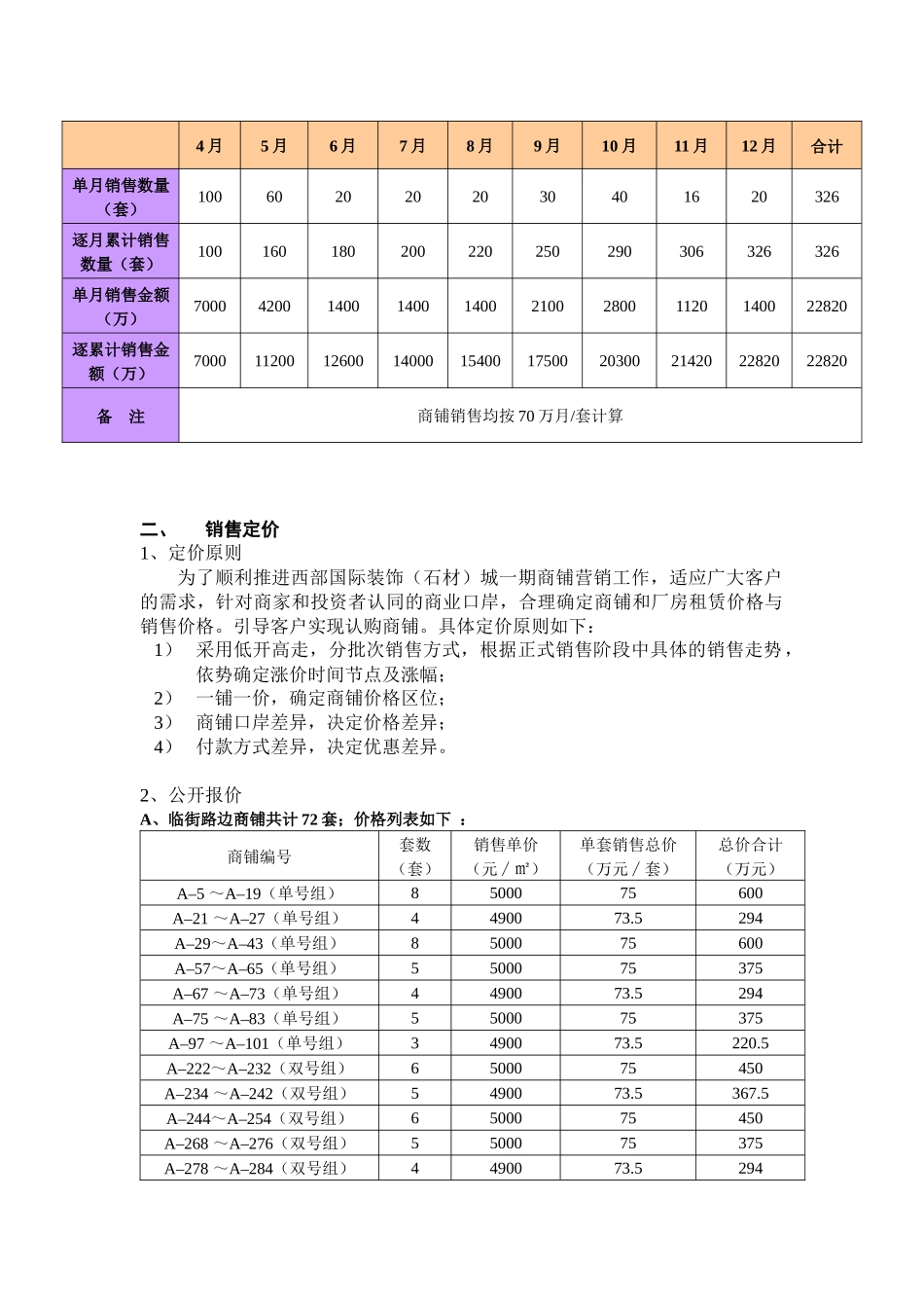 试谈西部国际装饰城销售策略_第2页
