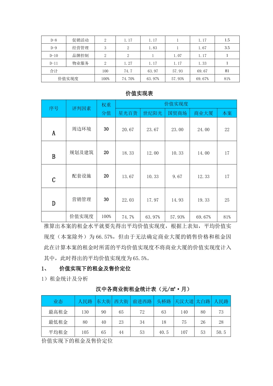 租金定价商铺公式[1]_第2页