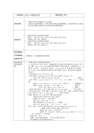 渠道-10086营业厅访问情况日月报表--测试申请单