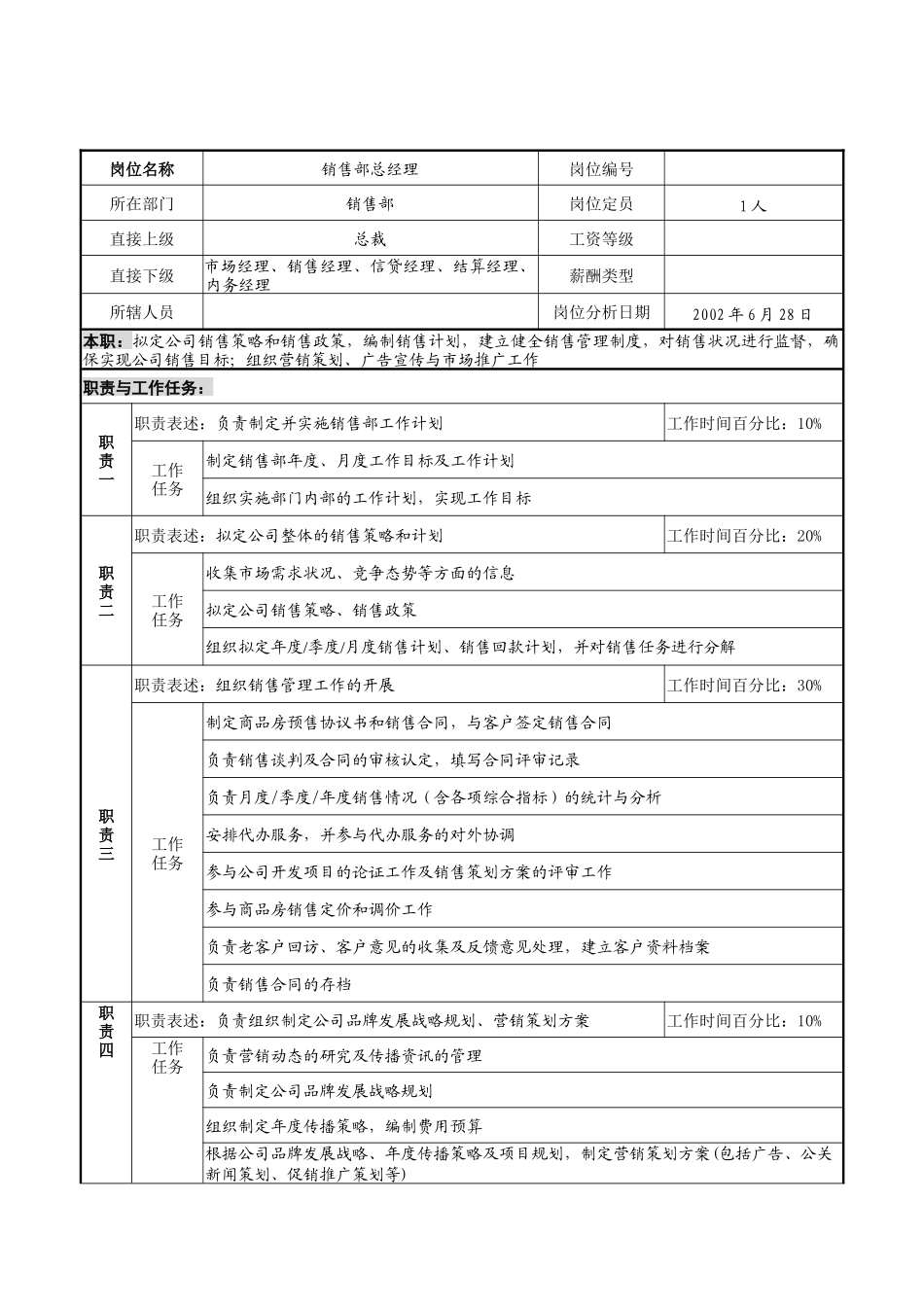 明达集团销售部总经理职务说明书_第1页