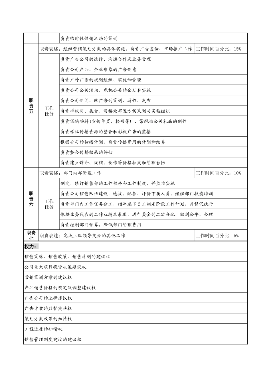 明达集团销售部总经理职务说明书_第2页