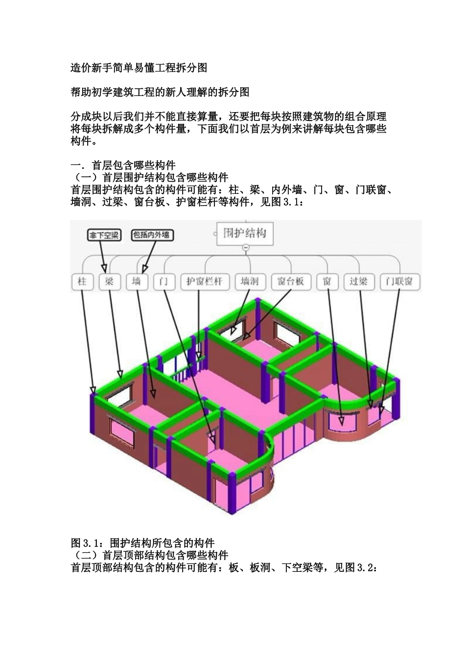 造价新手简单易懂工程拆分图_第1页