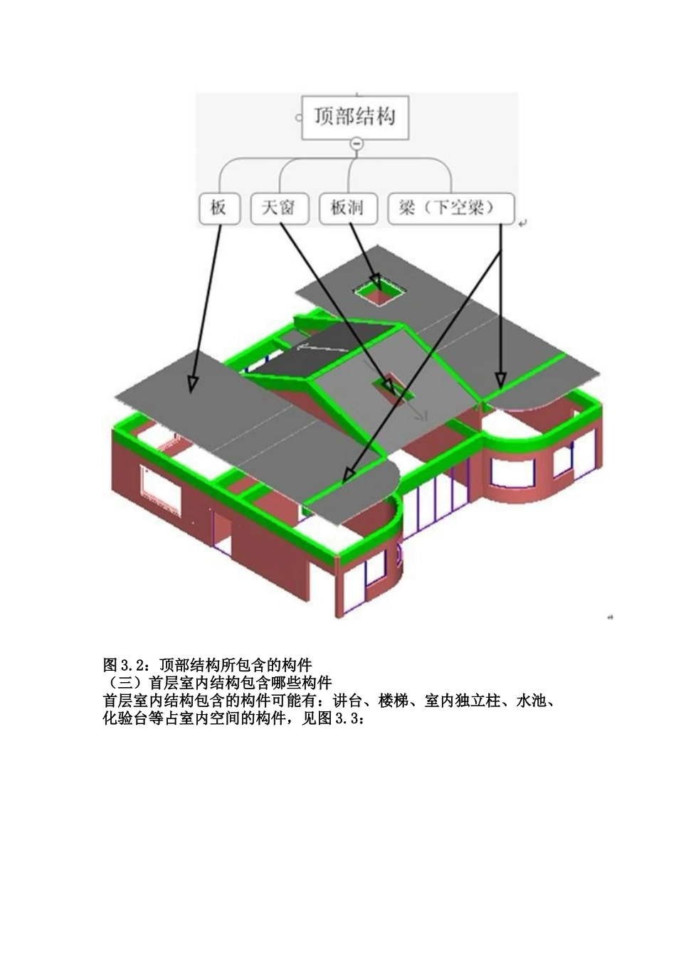 造价新手简单易懂工程拆分图_第2页