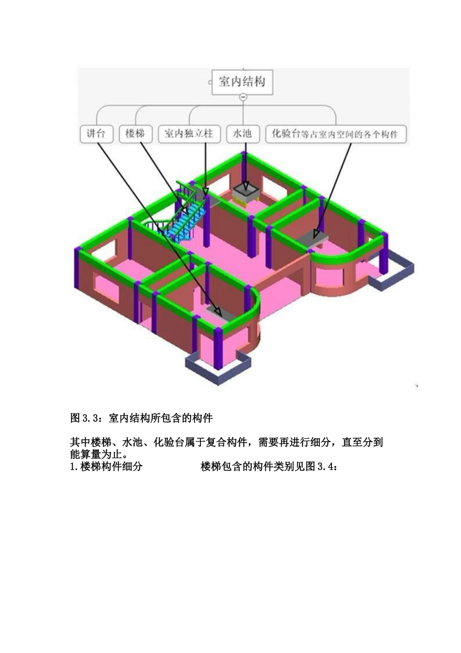 造价新手简单易懂工程拆分图_第3页