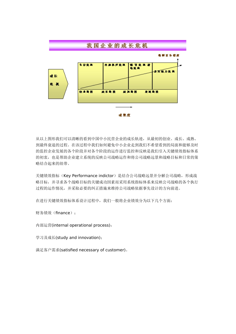 平衡记分卡如何在业绩管理中运用？－－关键业绩指标体系的设计流_第2页