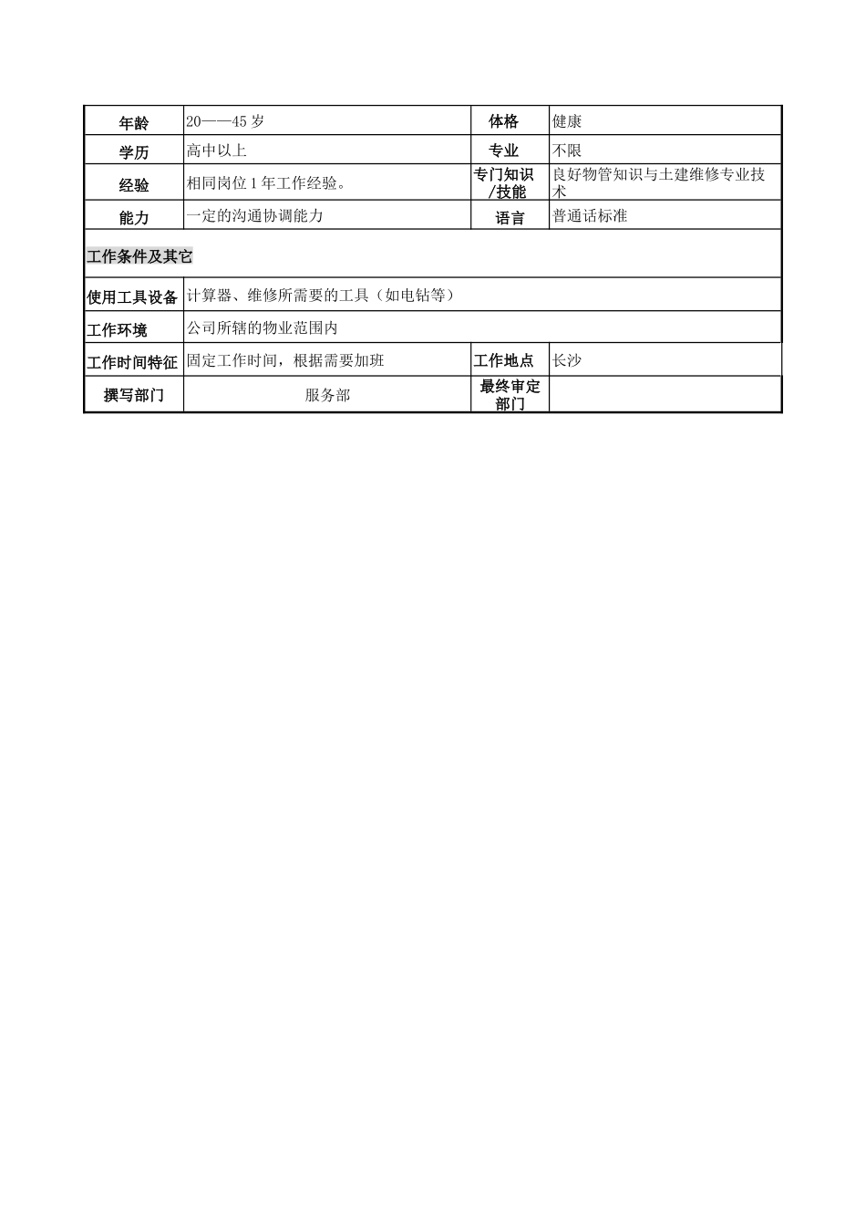 物管行业-服务部-土建维修工岗位说明书_第2页