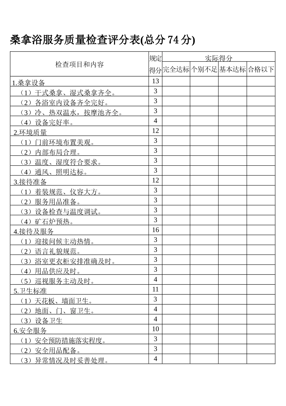 桑拿浴服务质量检查评分表(总分74分)_第1页