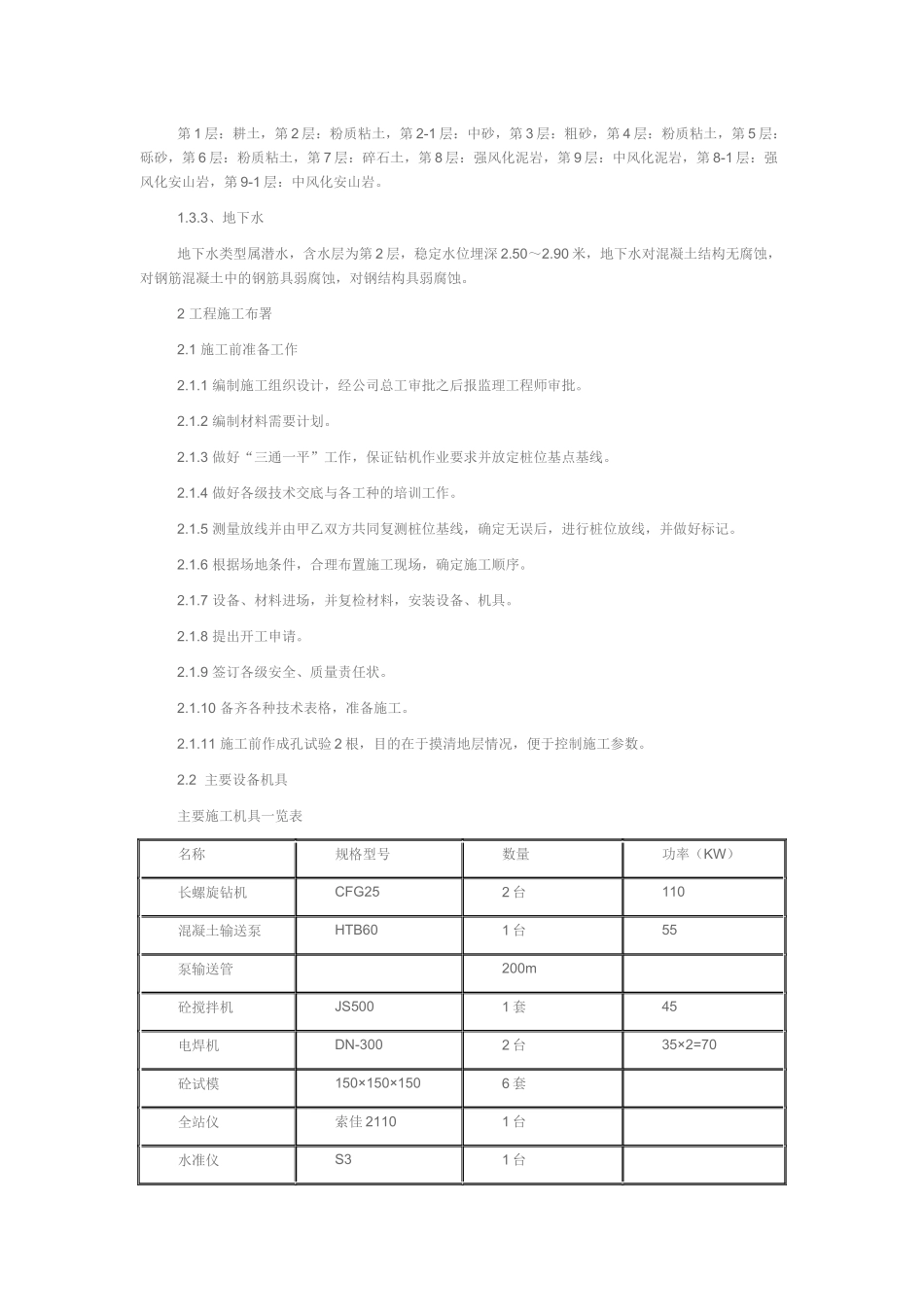 长螺旋钻孔灌注桩施工方案_第3页