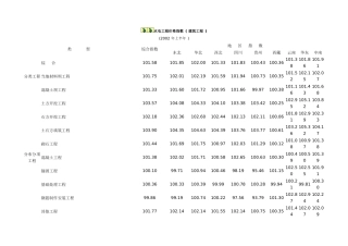 水电工程价格指数(建筑工程)