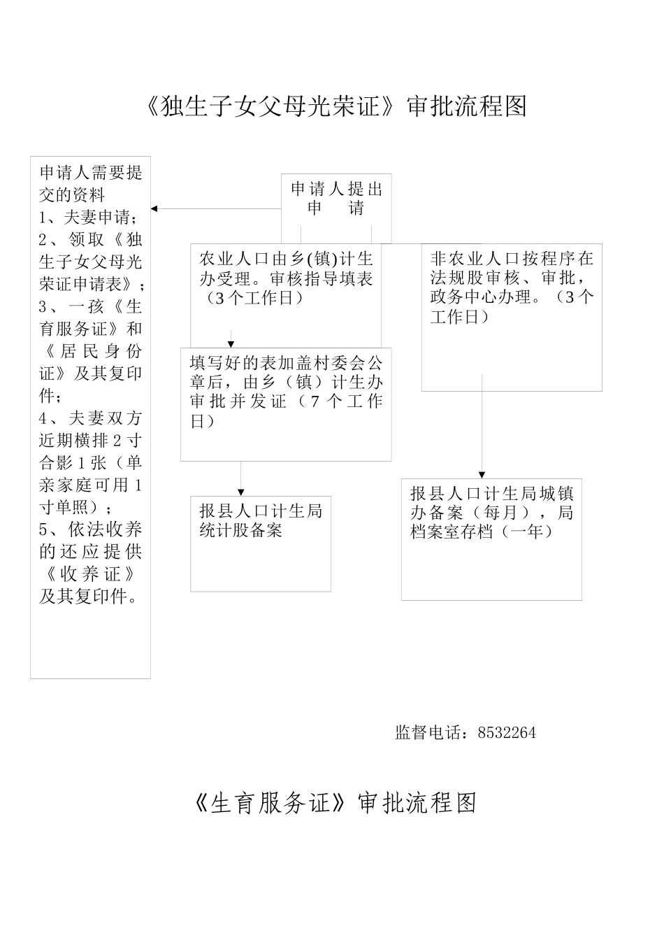 生育服务证审批流程图_第2页