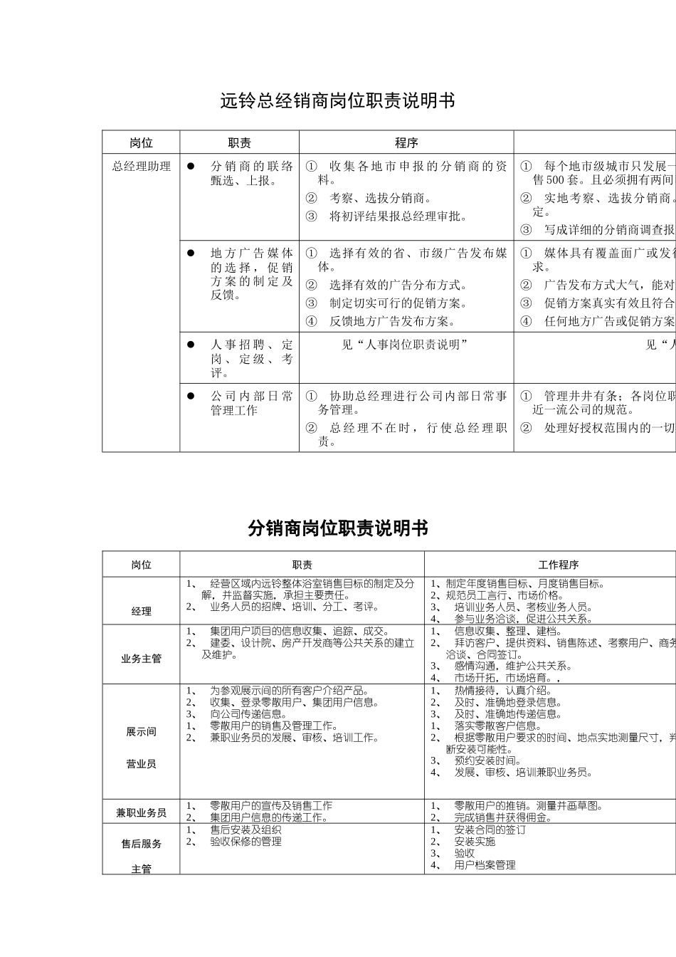远铃总经销商岗位职责说明书_第2页