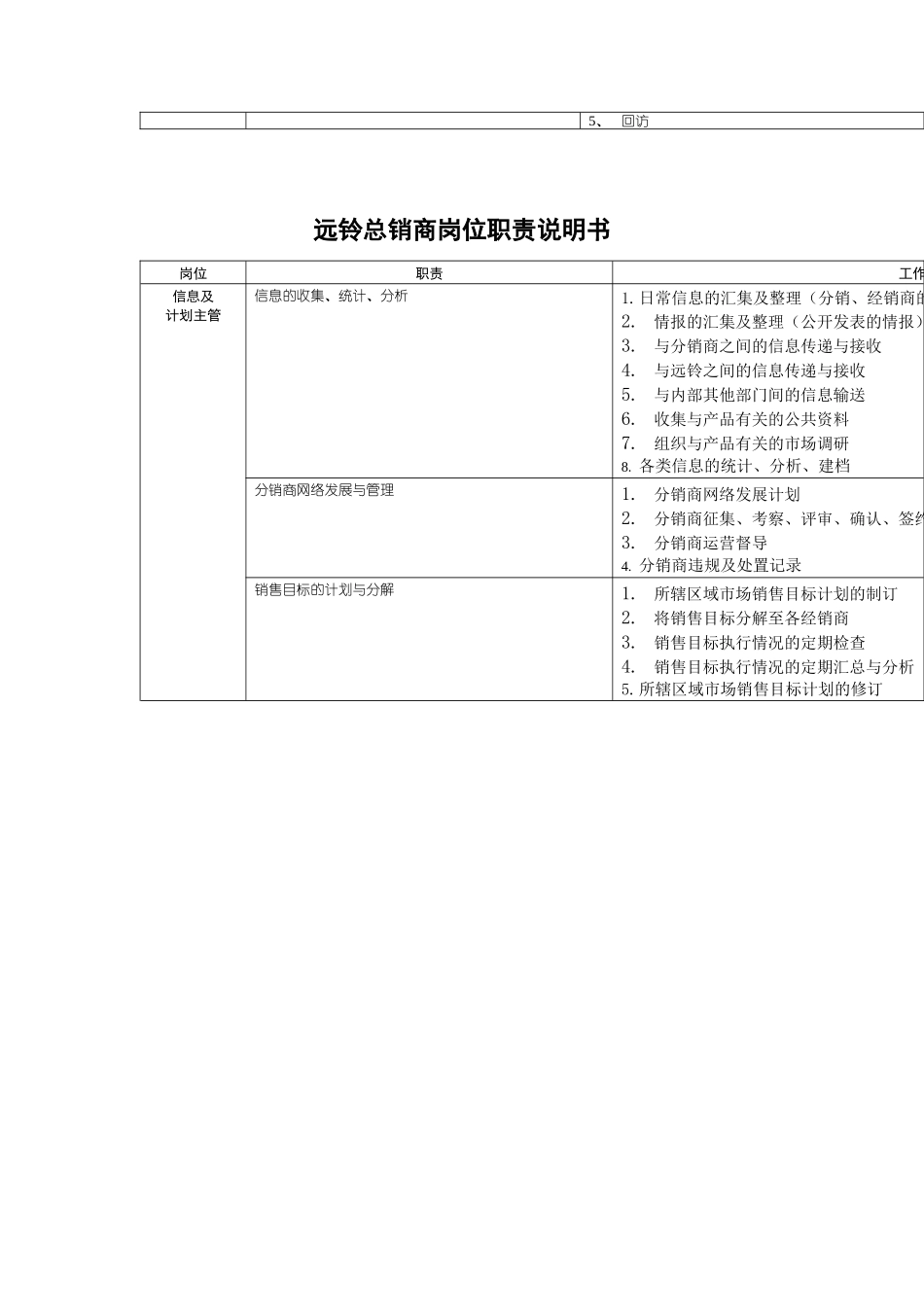 远铃总经销商岗位职责说明书_第3页