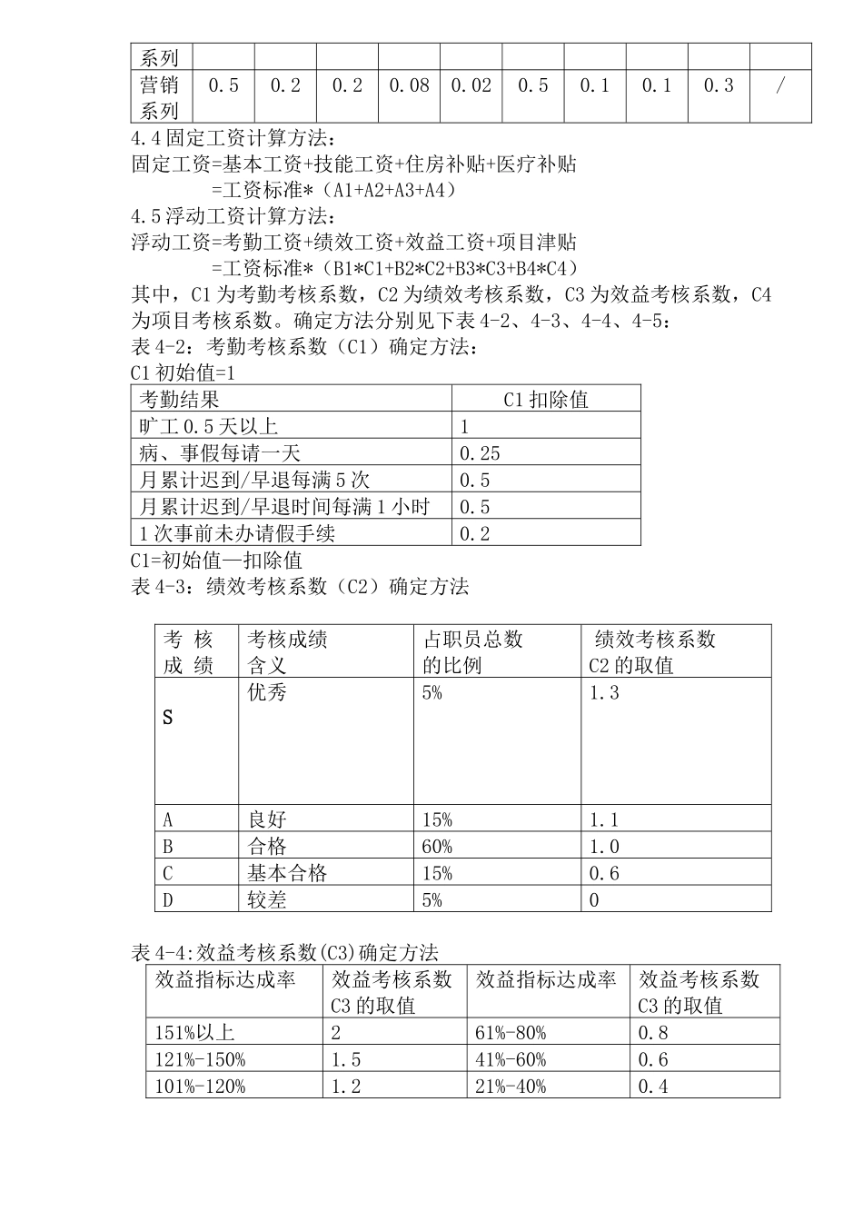 销售职工工资制度_第3页