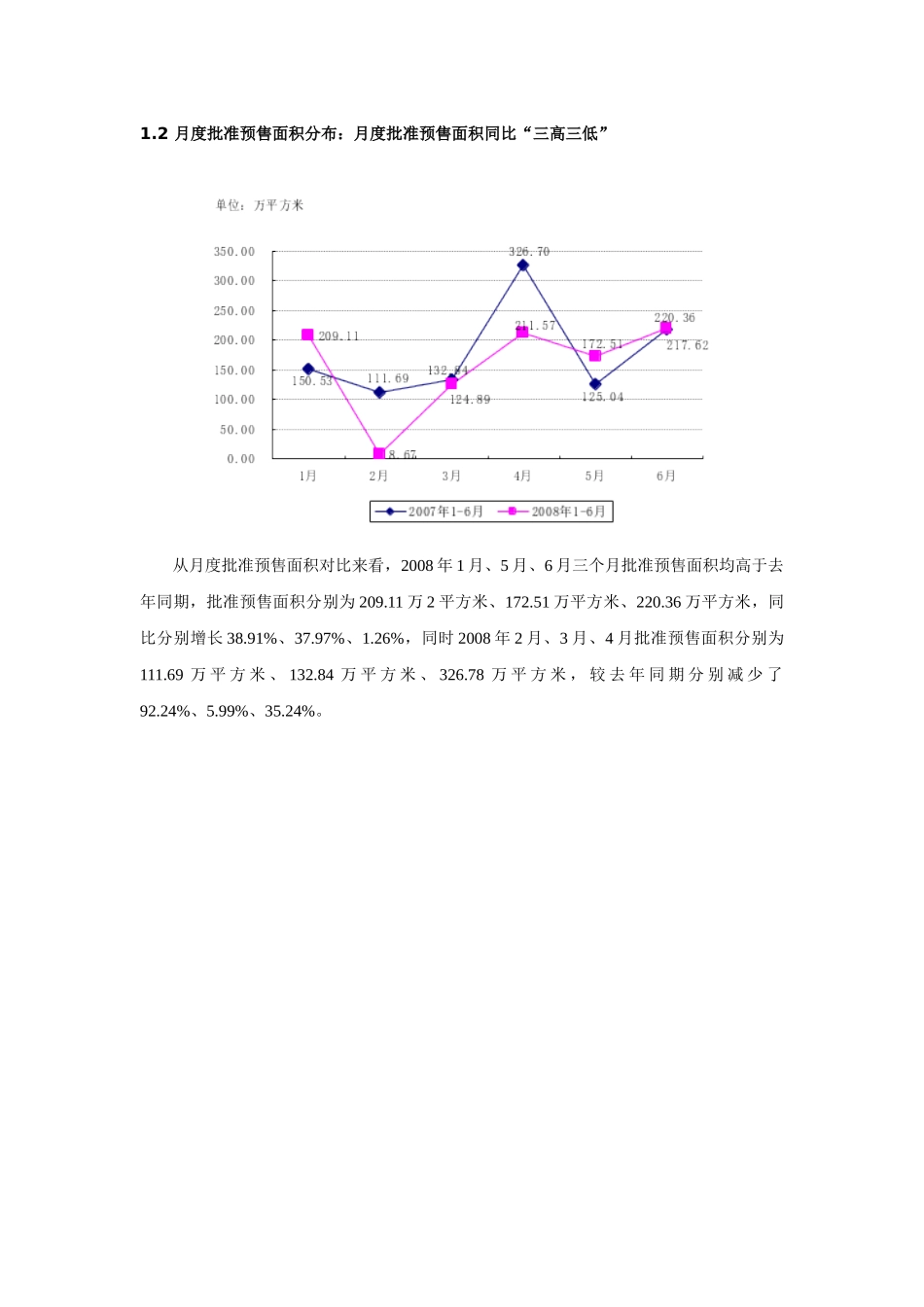 重庆市房地产市场分析报告_第2页