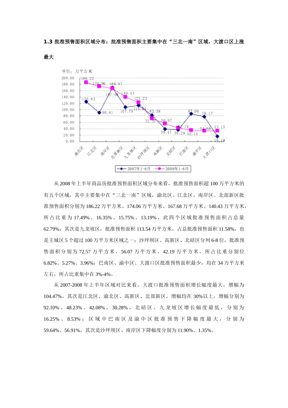 重庆市房地产市场分析报告_第3页