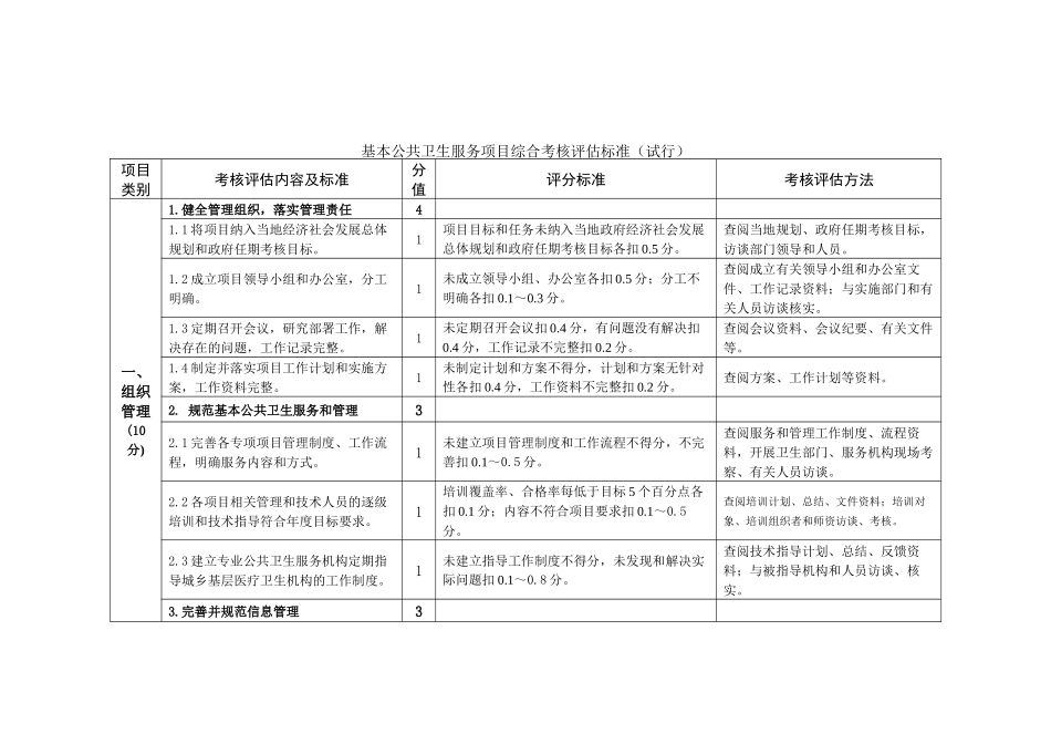 基本公共卫生服务项目综合考核评估标准_第1页