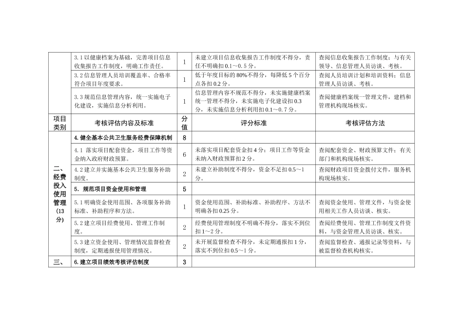 基本公共卫生服务项目综合考核评估标准_第2页