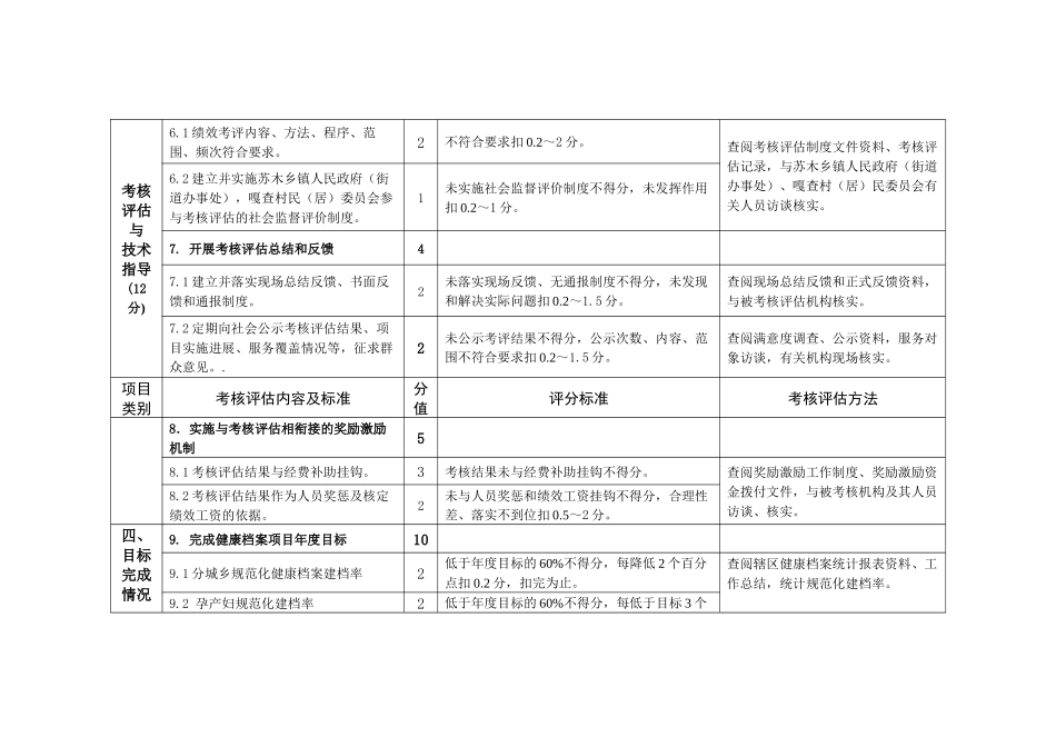 基本公共卫生服务项目综合考核评估标准_第3页