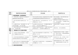 基本公共卫生服务项目综合考核评估标准